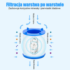 Filtry przedłużające o 360° do kranu